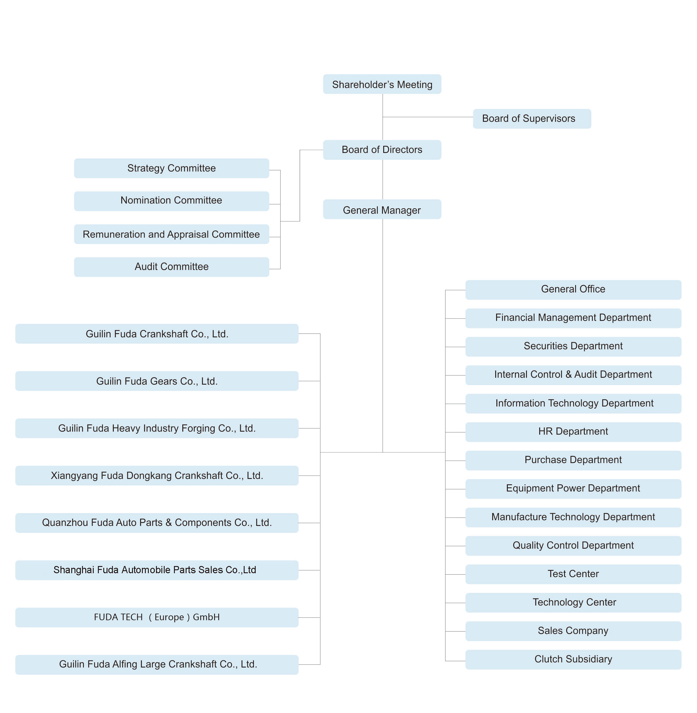 ����ͻ��(�й�)���޹�˾����