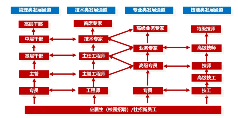 ����ͻ��(�й�)���޹�˾����